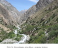 Долина реки Арча-Баши в нижнем течении