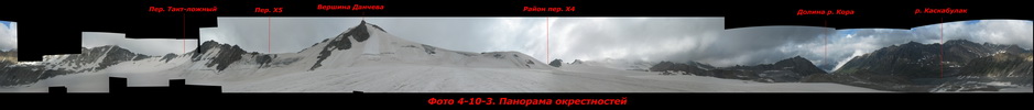 Панорама окрестностей Панорама окрестностей