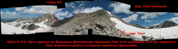 Путь группы от Вершины Данчева до перевала Такт и от перевала Такт до перевала Такт ложный и далее в сторону перевала Эдельвейс Путь группы от Вершины Данчева до перевала Такт и от перевала Такт до перевала Такт ложный и далее в сторону перевала Эдельвейс