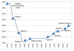 20.07.10 Высотный график 20.07.10